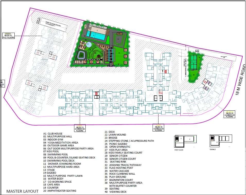 Renuka Pancha Tattva Master Plan