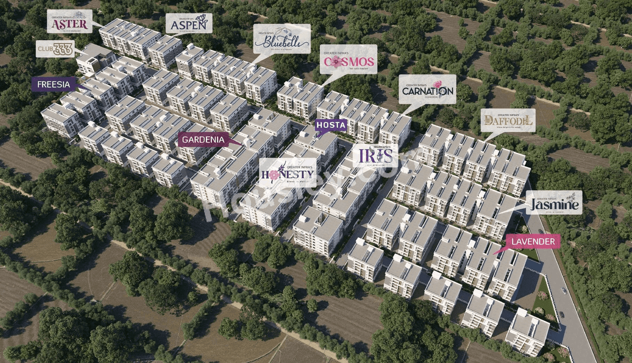 Greater Infra Honesty Master Plan