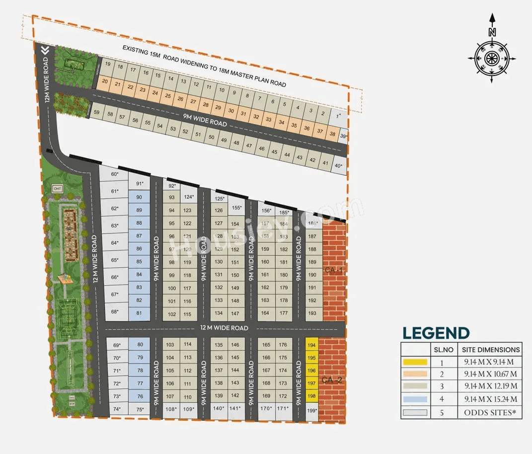 KNS Billore Master Plan